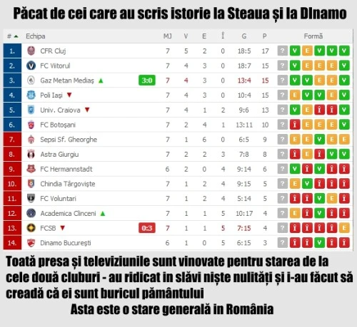 steaua pe ultimul loc